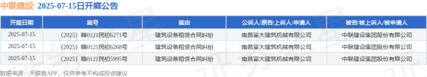 诚信配资 中联建设作为被告/被上诉人的3起涉及建筑设备租赁合同纠纷的诉讼将于2025年7月15日开庭