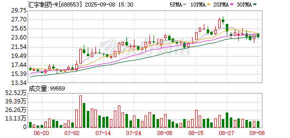 融证通 汇宇制药：9月15日将召开2025年第一次临时股东大会