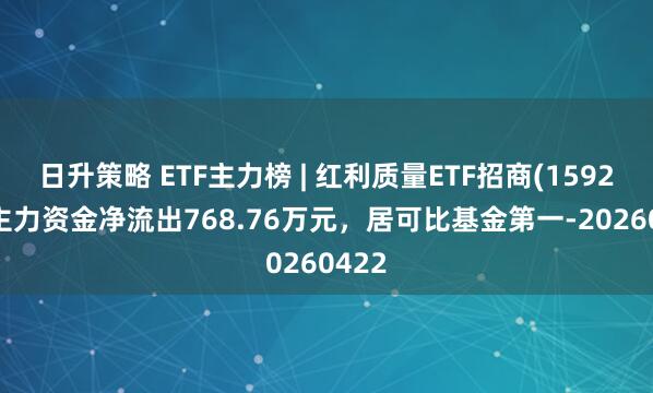 日升策略 ETF主力榜 | 红利质量ETF招商(159209)主力资金净流出768.76万元，居可比基金第一-20260422